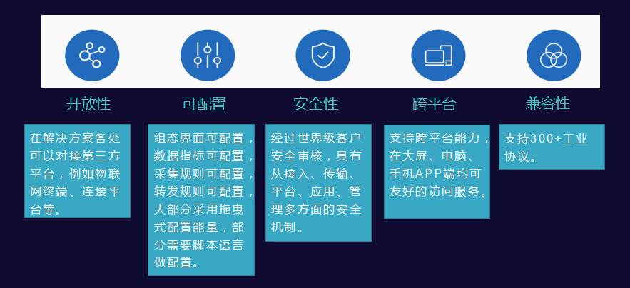 某客户的氧化电源监控系统