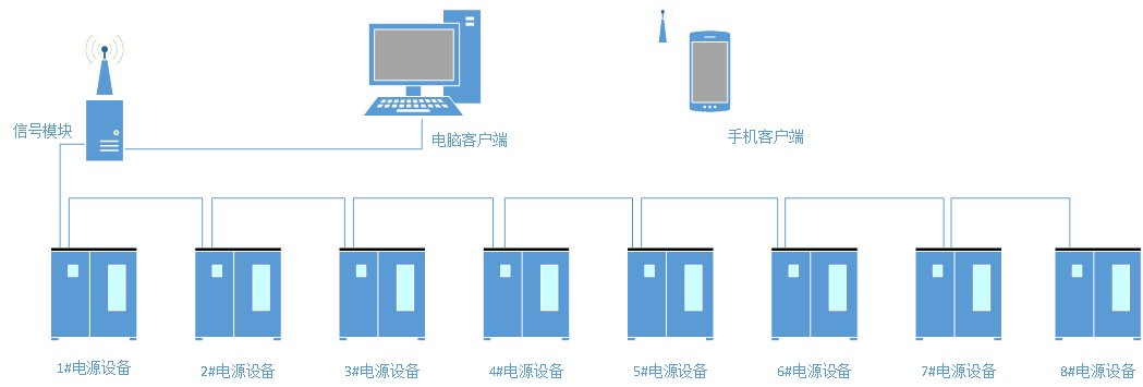 某客户的氧化电源监控系统