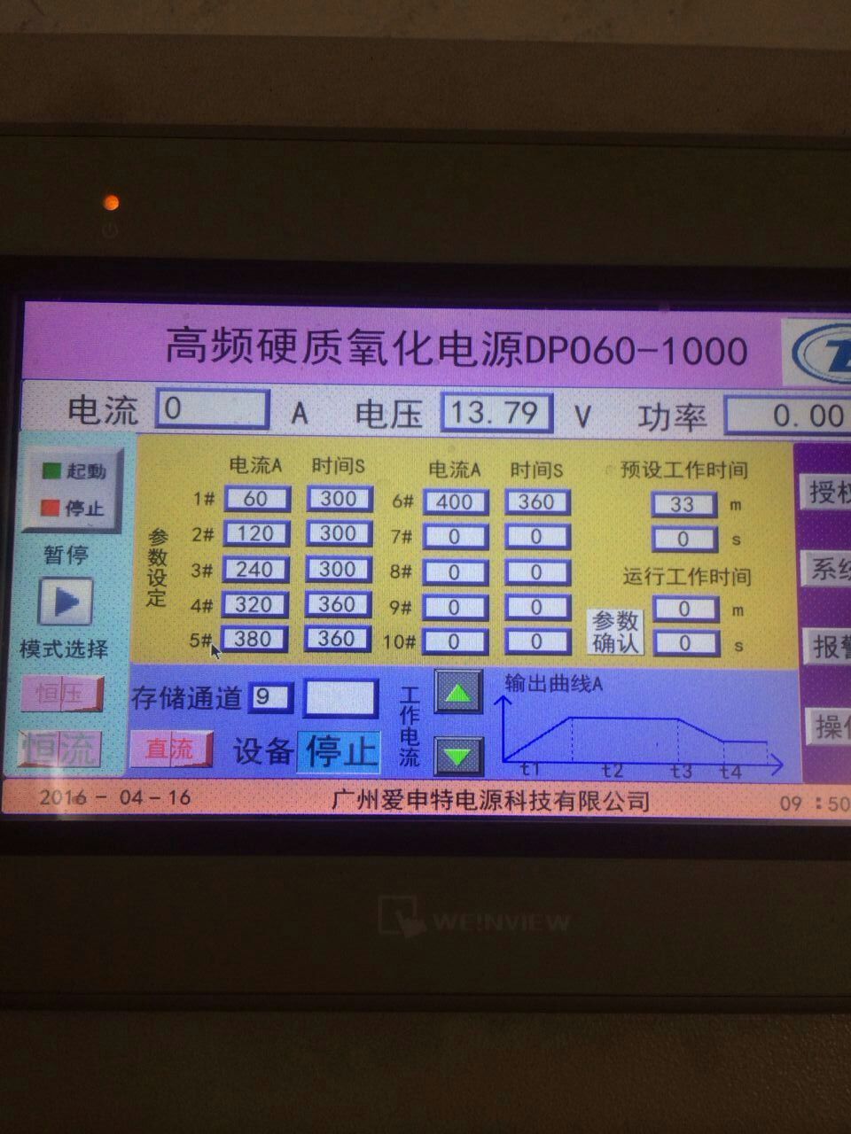 双脉冲数字化高频电源