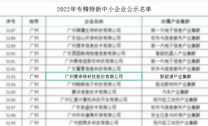 喜报！爱申特荣获2022年广东省“专精特新”企业认证